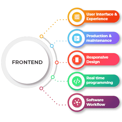 font-end-tech